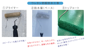 防水工事