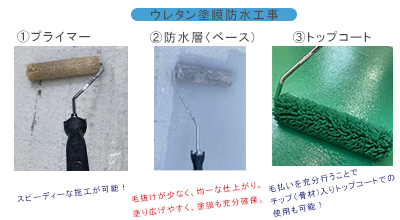 防水工事